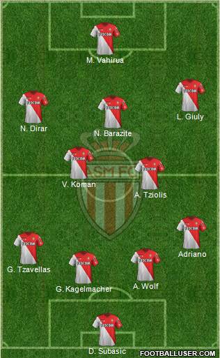 AS Monaco FC Formation 2012