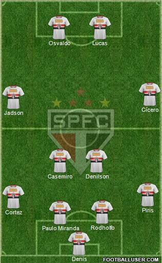 São Paulo FC Formation 2012
