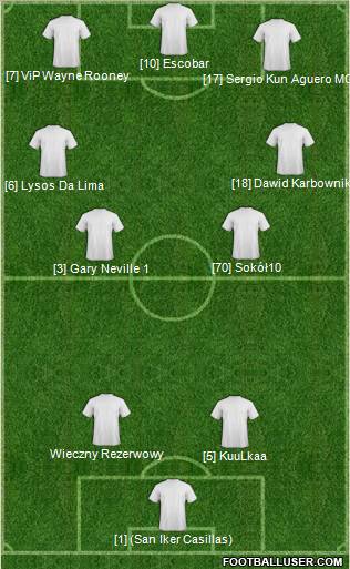 Dream Team Formation 2012