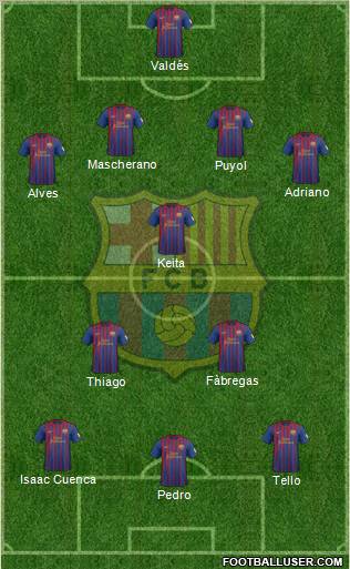 F.C. Barcelona Formation 2012