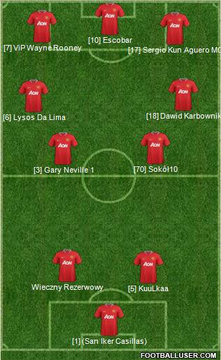 Manchester United Formation 2012