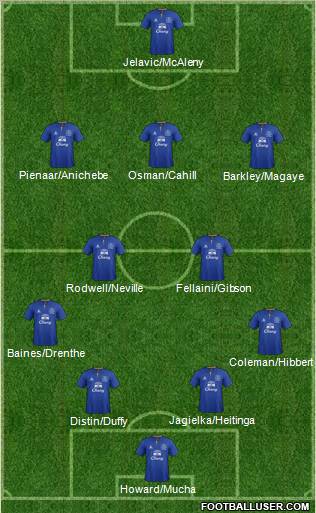 Everton Formation 2012