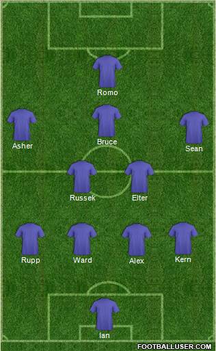 Arsenal Formation 2012