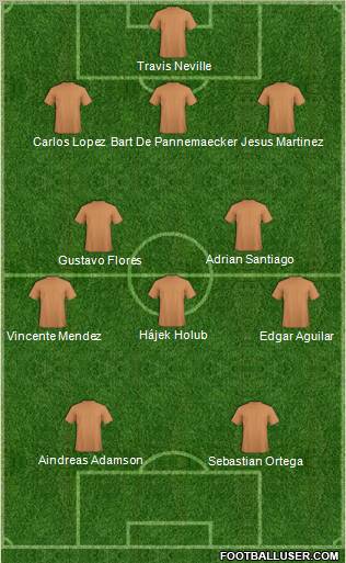 Dream Team Formation 2012