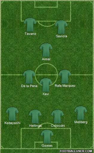 Dream Team Formation 2012