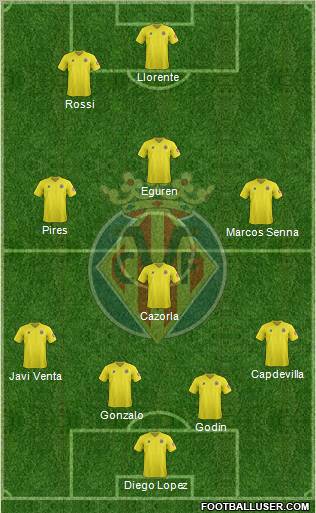 Villarreal C.F., S.A.D. Formation 2012
