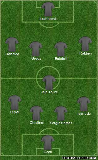 Football Manager Team Formation 2012