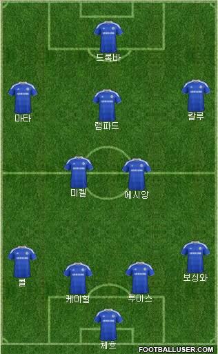 Chelsea Formation 2012