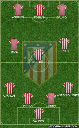 C. Atlético Madrid S.A.D. Formation 2012