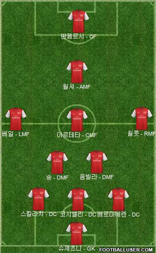 Arsenal Formation 2012