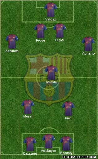 F.C. Barcelona Formation 2012