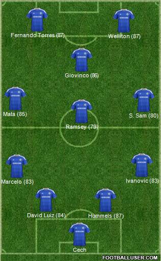 Chelsea Formation 2012