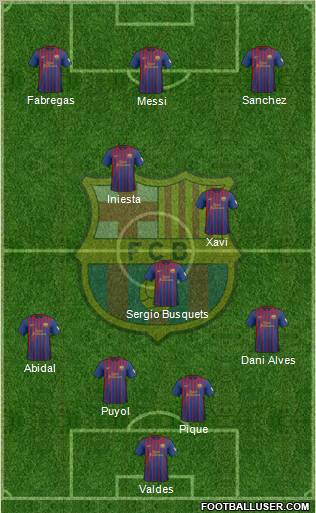 F.C. Barcelona Formation 2012