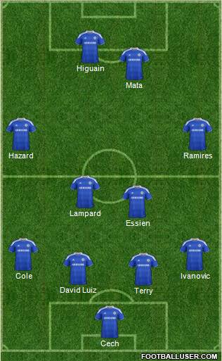 Chelsea Formation 2012