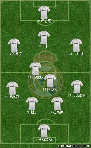 Real Madrid C.F. Formation 2012