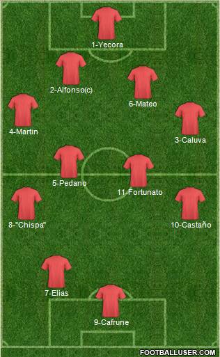 Dream Team Formation 2012