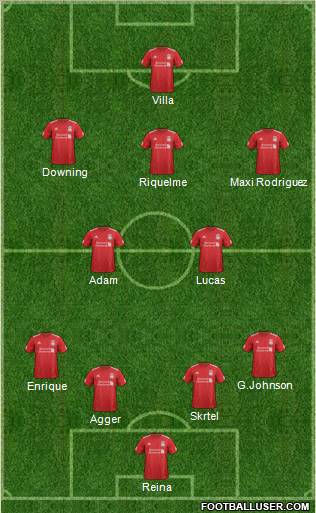 Liverpool Formation 2012