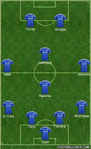 Chelsea Formation 2012