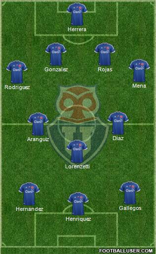 CF Universidad de Chile Formation 2012