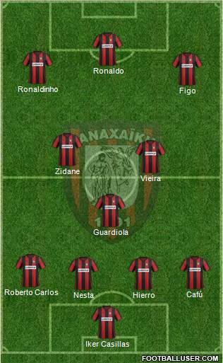 Panachaiki 2005 GE Formation 2012