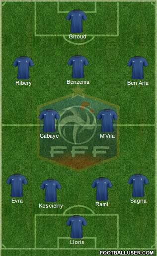 France Formation 2012