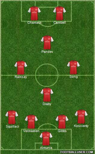 Arsenal Formation 2012