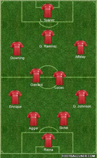 Liverpool Formation 2012