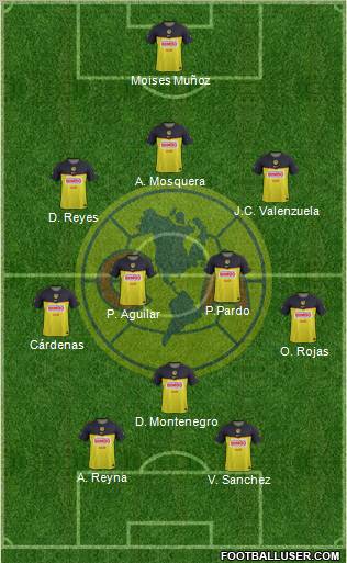 Club de Fútbol América Formation 2012