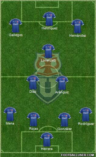 CF Universidad de Chile Formation 2012