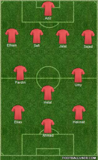 Champions League Team Formation 2012