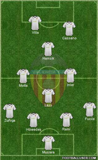 Valencia C.F., S.A.D. Formation 2012