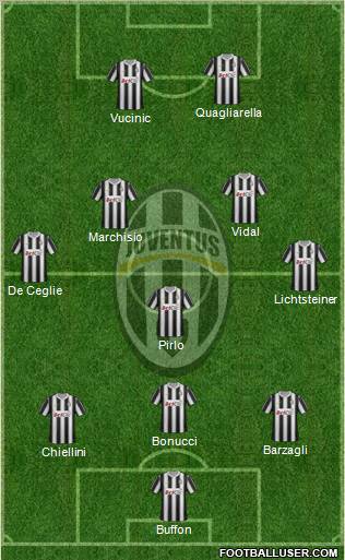 Juventus Formation 2012