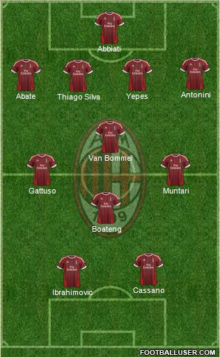 A.C. Milan Formation 2012