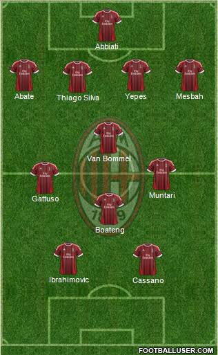 A.C. Milan Formation 2012