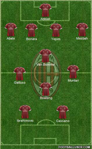 A.C. Milan Formation 2012