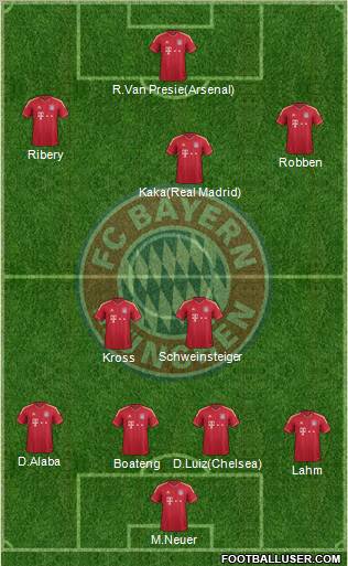 FC Bayern München Formation 2012