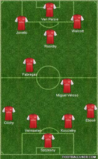 Arsenal Formation 2012