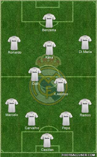 Real Madrid C.F. Formation 2012