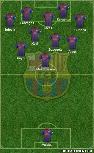 F.C. Barcelona Formation 2012