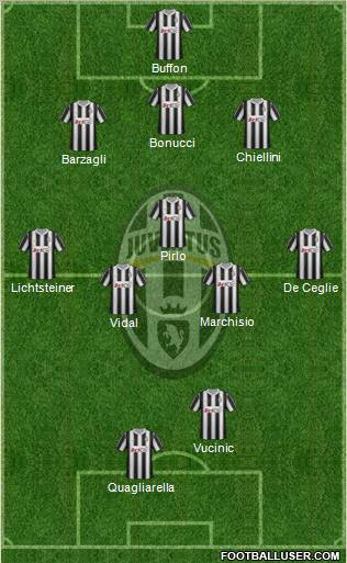 Juventus Formation 2012