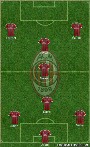A.C. Milan Formation 2012