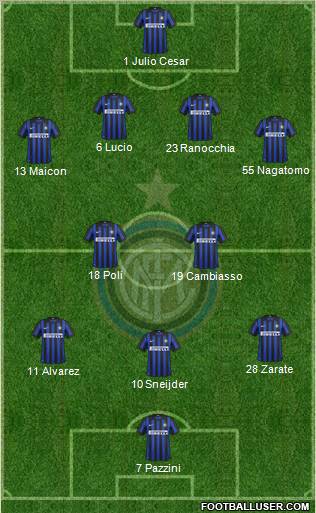 F.C. Internazionale Formation 2012