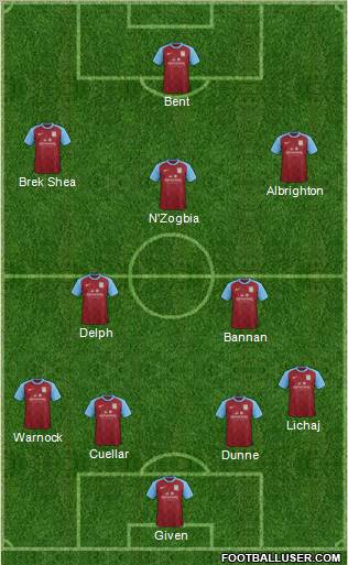 Aston Villa Formation 2012