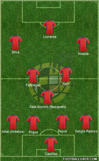 Spain Formation 2012