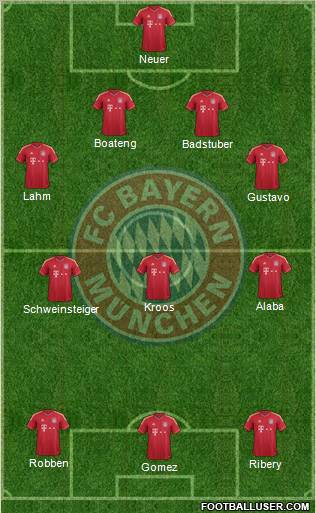 FC Bayern München Formation 2012