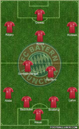 FC Bayern München Formation 2012
