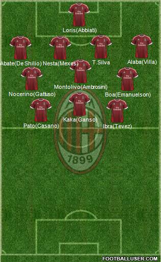 A.C. Milan Formation 2012