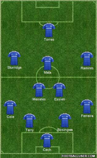 Chelsea Formation 2012