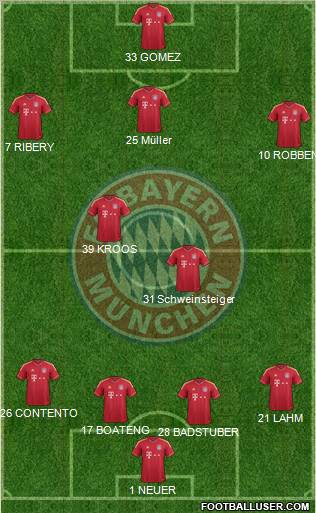 FC Bayern München Formation 2012