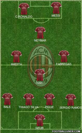A.C. Milan Formation 2012
